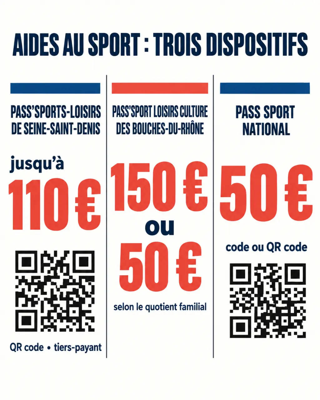 Infographie comparative du pass sports loisirs Caf en Seine-Saint-Denis, dans les Bouches-du-Rhône et du Pass Sport national